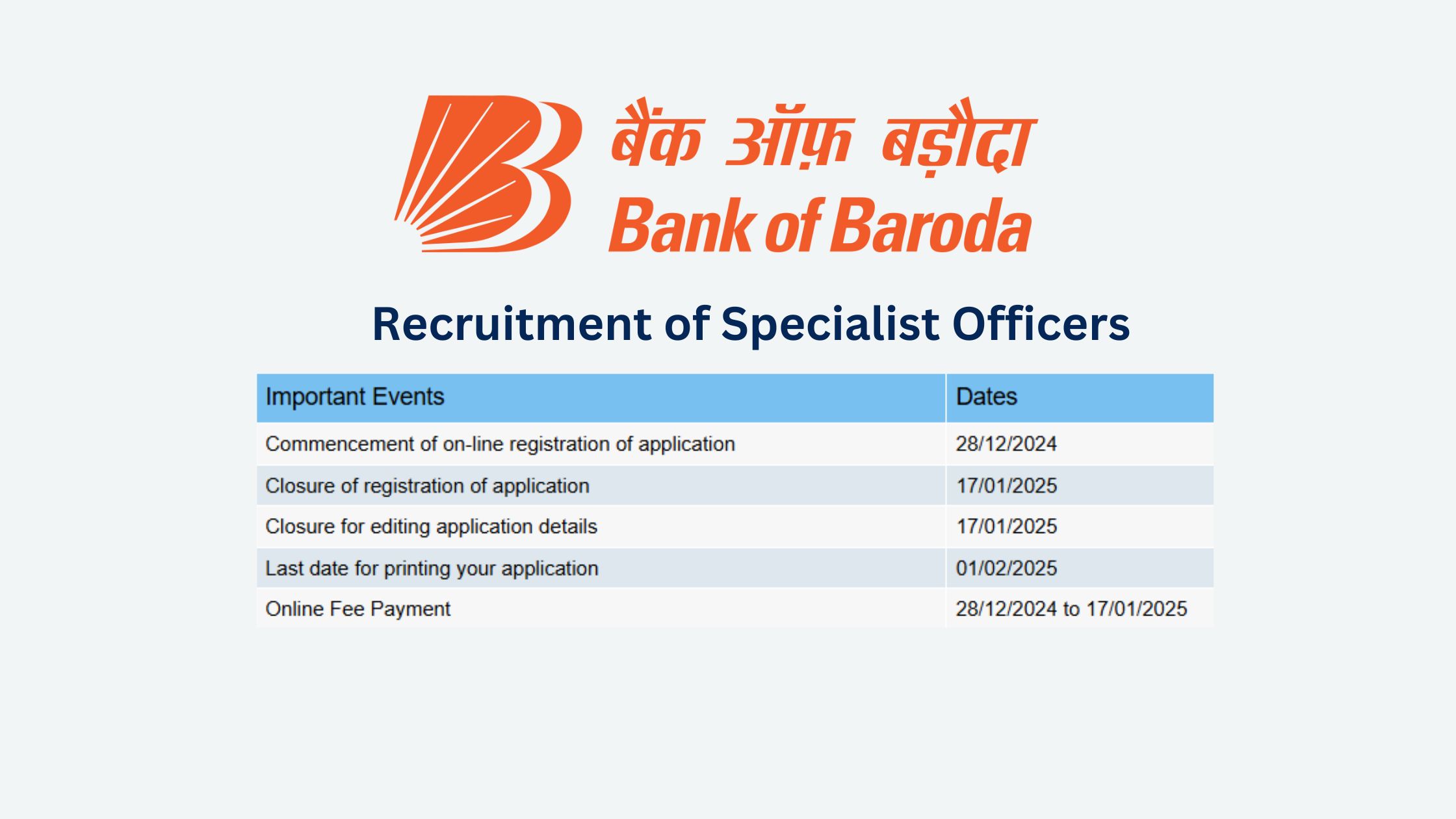 Bank of Baroda Hiring: Apply for SO Posts Now
